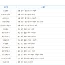 로또판매잡화 이미지