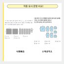 수학공작소수학교습소