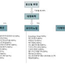 대명잡화 조선비즈