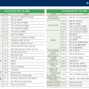 [영통구 원천동] 광교더퍼스트 지식산업센터(공장) 2층-분양권전매(371,528,000원) 이미지