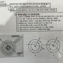 자유-자유 천이 이미지