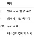 서울아파트, 불장인가요? 이미지