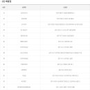 이마트24월성보성2단지점