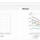 에스지글로벌 이미지