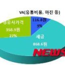 충북석유(주) 충북주유소 이미지