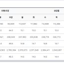 토이포이 네이버블로그