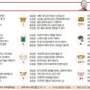 오늘의 운세 양력 2월 1일 이미지