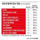 2023년11월22일 수요일 간추린 뉴스 이미지