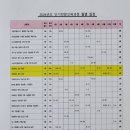 2024년 ict폴리텍 대학 단기전문과정 교육일정입니다. 참고하세요. 이미지