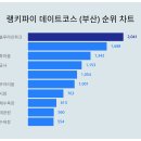 (주)블루라인