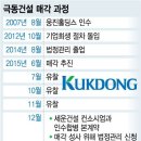 빨간건설
