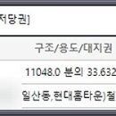 일산동 일산근린공원-1 이미지