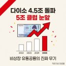 아성기업 | "다이소 주식 있으면 진작 샀다" 비상장 4.5조 기업 들여다본 후기