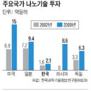 나노산업 티스토리