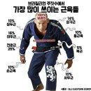 뫼비우스 주짓수 북수원점 | 수원 주짓수] 아이들의 자신감, 기초체력을 위한 주짓수 도장 뫼비우스 주짓수 북수원점 송죽동...