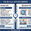 메이커어닝산업 | 삼성전자 호실적에도 코스피 변동성 확대..
