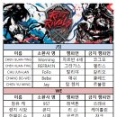 파이브울브즈