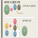 직선퍼스널트레이닝 이미지