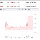 (주)한엔터테인먼트 이미지