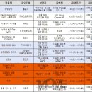 (주)그리다팩토리