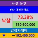 대천로 67번길 이미지