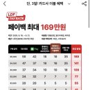 롯데면세점 명동본점 프라다 백팩M 구입후기(LDF페이)