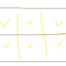 조경기능사(실기) 이미지