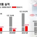 한미정밀화학(주) 이미지