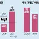 연기수도 네이버블로그