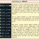 제10회 순천만국가정원배 전국 댄스스포츠대회 | 지서우(3학년), 유단자부 우승 - 2026 하찬석 국수배 어린이 바둑대회