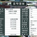 화성(HS)식품 네이버블로그