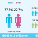 [공학계열] 모바일시스템공학과 소개 및 졸업 후 진로 이미지