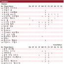 2007~2008 UEFA 챔피언스 리그 8강 2차전 첼시 vs 페네르바체 이미지