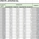 주식회사 서경종합건설 이미지