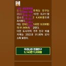 [Shorts] 우리나라 국민 92%가 국토면적의 17%인 도시에 산다 이미지