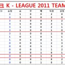 ★ 현대오일뱅크 K-LEAGUE 2011 TEAM RANKING ★ 이미지