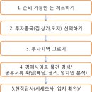 리더스경매공인중개사사무소 이미지
