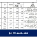 강씨봉자연휴양림 공중화장실 | 강씨봉자연휴양림 숲속의집 구름 휴양관 숲놀이터 물놀이장 계곡 바베큐