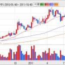 [GS홈쇼핑] GS홈쇼핑 장기성장성 부재가 리스크 요인으로 .... 이미지
