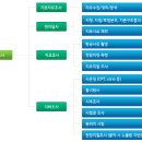 지반조사 종류및 방법 , 지내력 시험 이미지