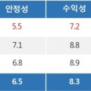특징주, SK이노베이션-정유 테마 상승세에 6.39% ↑ 이미지