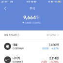 미니스탁 단점, 장점 이용후기, 미국주식 해외주식 소수점구매 사는법