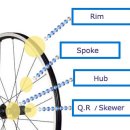 자전거부품 설명 이미지