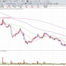 디앤씨엔터테인먼트(주) 이미지