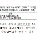 백내장 관련 수술은 수술방법(수정체 관혈수술 vs 레이저수술)에 따라 수술보험금이 다르게 지급됩니다. 이미지