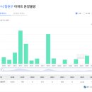 천안아산불당신도시내집마련부동산중개사무 | "청주부동산, 지금 사면 상투일까? 하이닉스가 점지한 '진짜 명당' 공개"