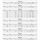 제6회 서구협회장기 종목별 열람-----5월29일 오후10시까지~~ 이미지