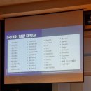 대도 초등학교 병설 유치원 이미지