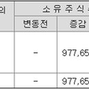 엘피케이그룹 이미지