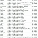 수성우리약국 이미지